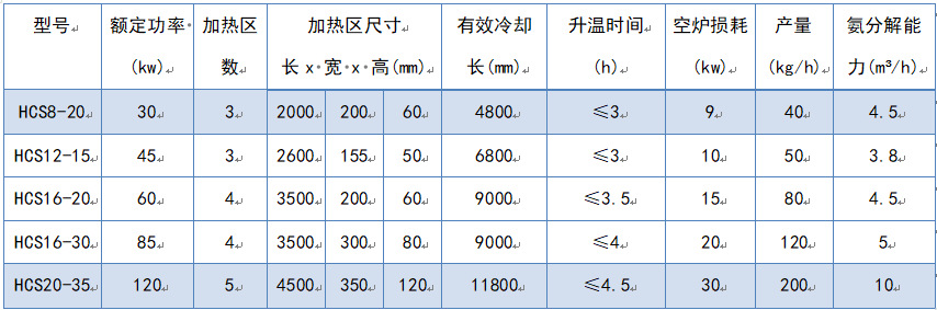 不銹鋼光亮退火爐_HCS12-15(圖10)