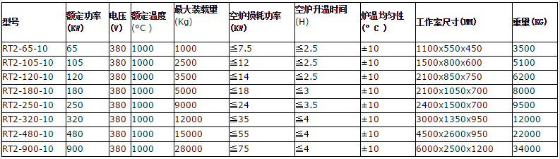 高溫臺(tái)車式熱處理爐(圖7)