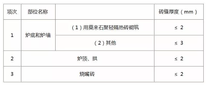 退火爐耐火材料砌筑工程驗收標(biāo)準(zhǔn)