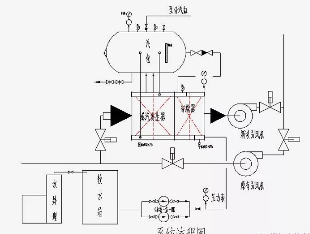 余熱換熱工藝流程