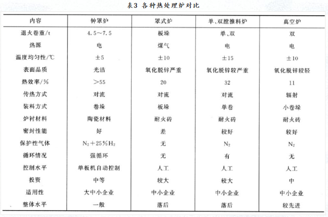選擇熱處理爐應(yīng)考慮什么條件？(圖1)