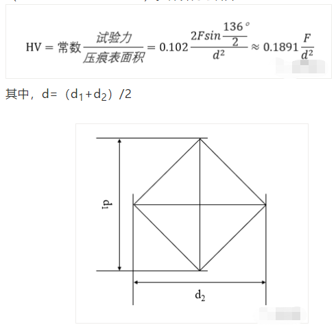 什么是維氏硬度（HV）？