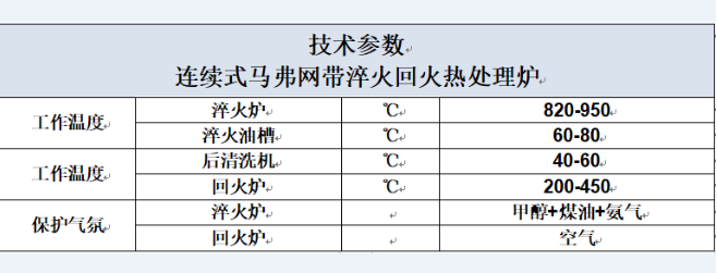 網帶加熱爐控制系統
