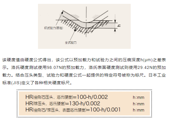热处理中洛氏及表面洛氏硬度（Rockwell Hardnes