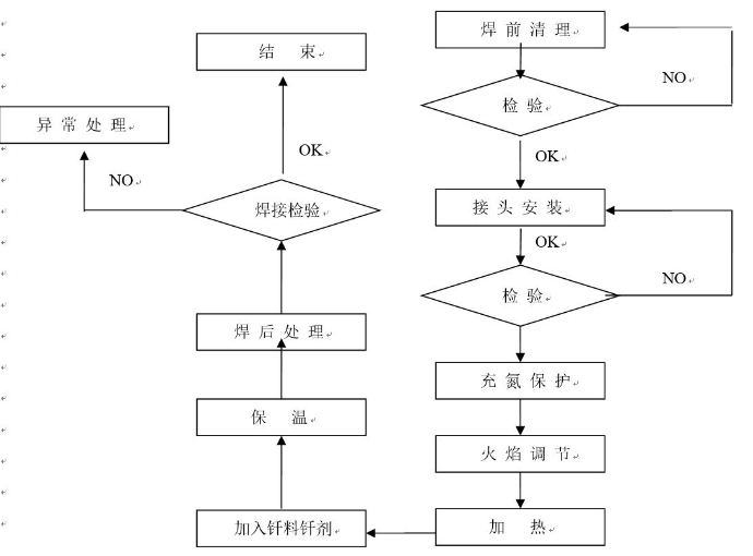 氣體火焰釬焊操作技術
