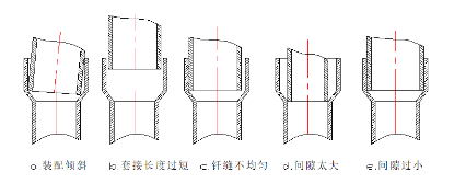 氣體火焰釬焊操作技術(shù)(圖2)