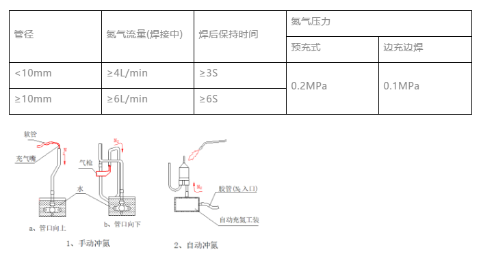 氣體火焰釬焊操作技術(shù)(圖3)